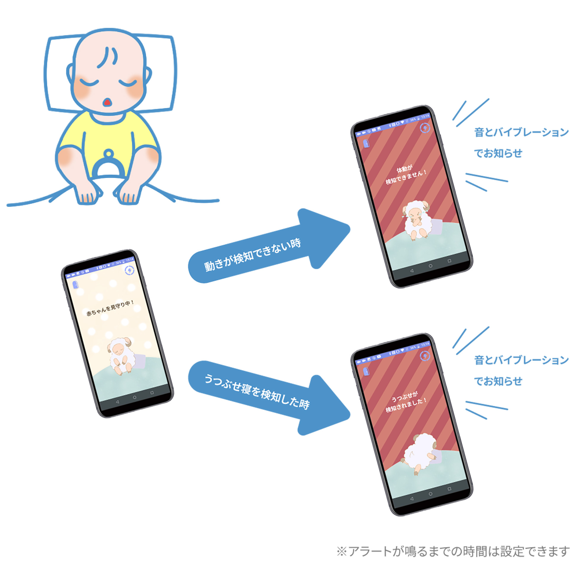 赤ちゃんのうつぶせ寝見守りセンサー すやっぴ（家庭版） | 大成ネット 